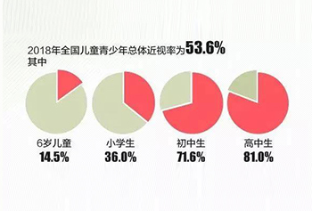 爱眼日|多一份关爱,多一份“睛”彩